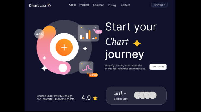 Chart Lab Landing Page