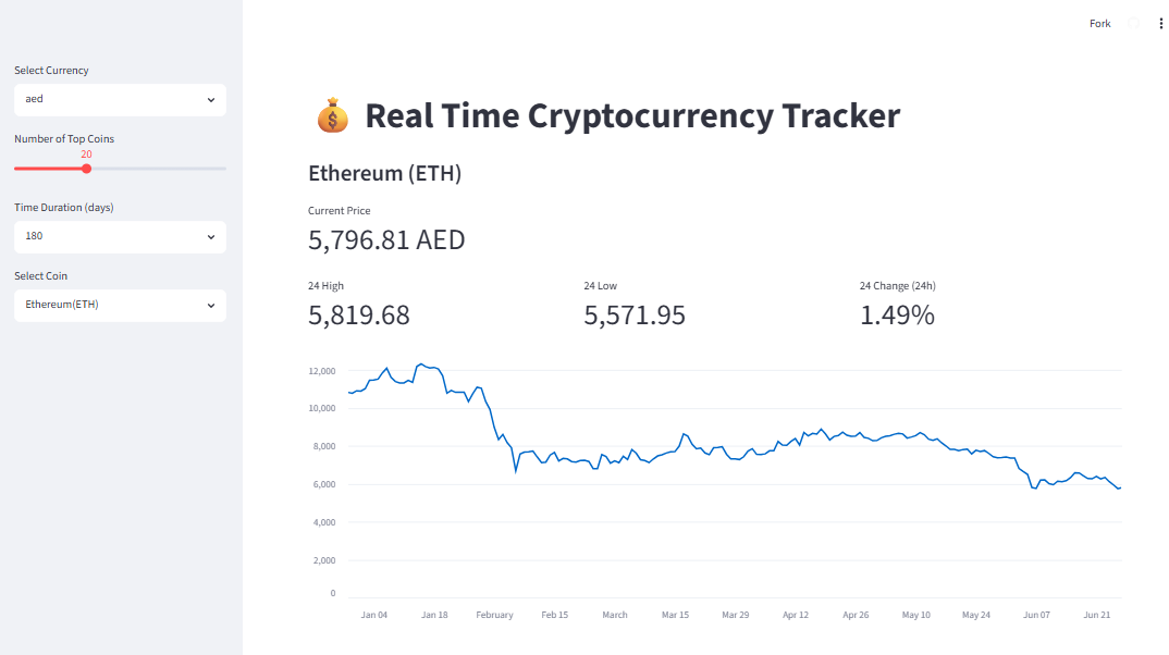 CryptoPulse